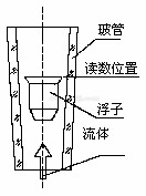 玻璃轉(zhuǎn)子流量計(jì)測量原理