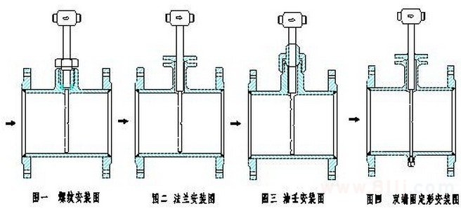 德?tīng)査土髁坑?jì)的安裝方式